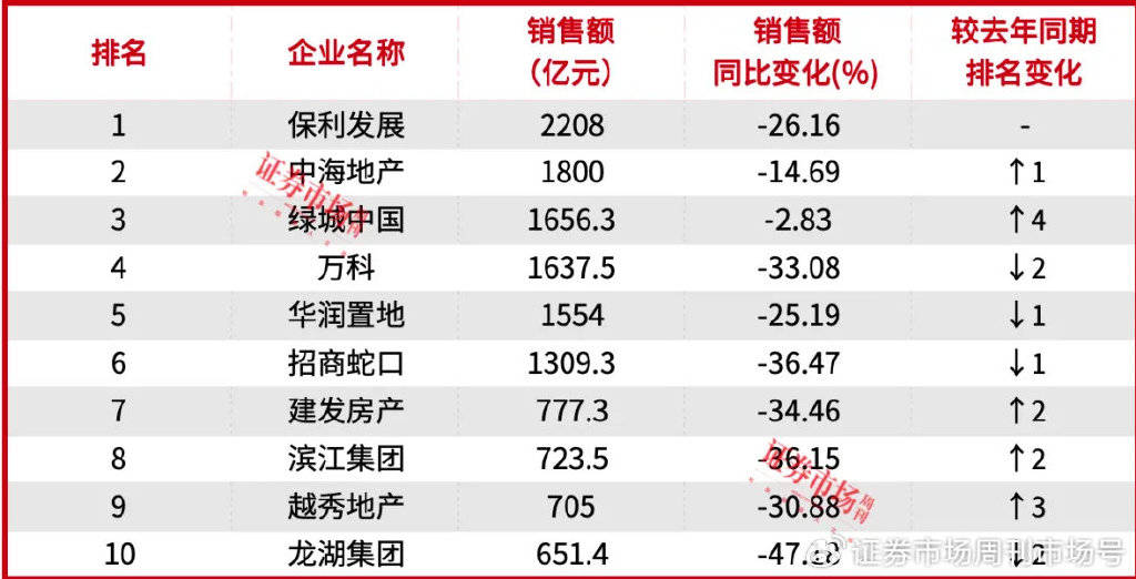 多城首套房贷利率低至“2字头”，下调存量房贷利率呼声再起_贷款_银行净息差_调整