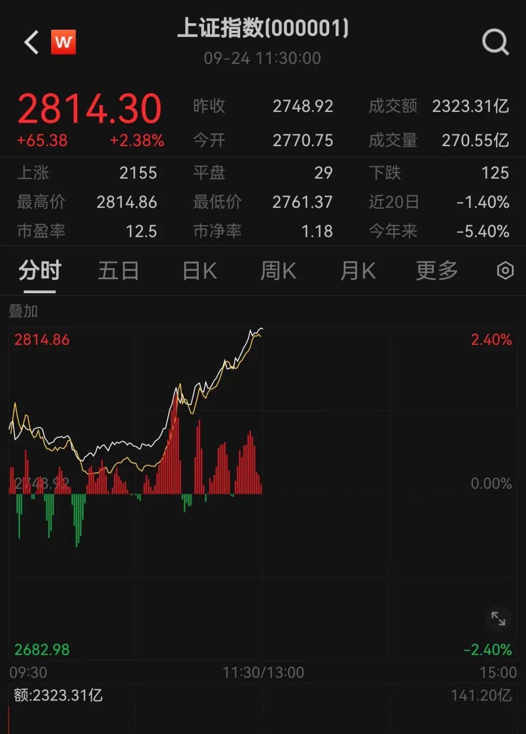 刚刚传来:全面暴涨!_涨超_央行_资本