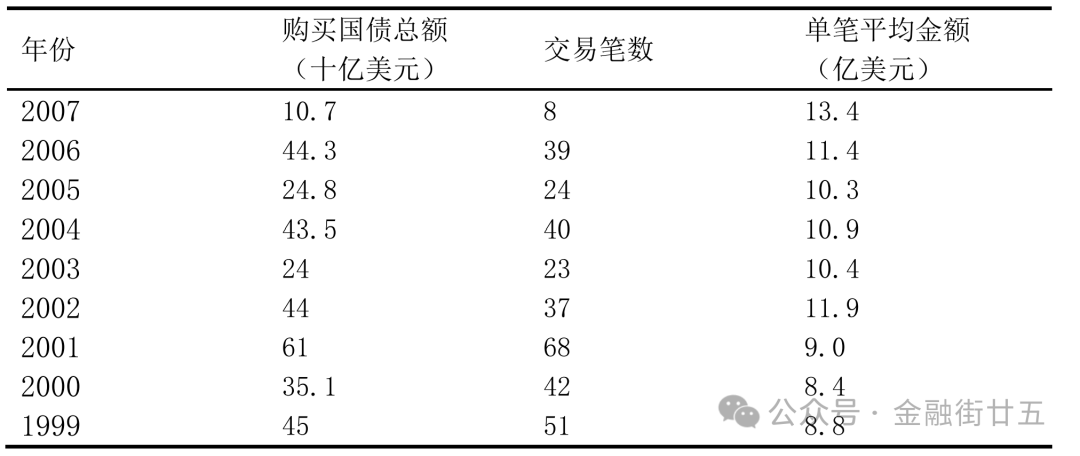美国国债购买渠道分析报告怎么写