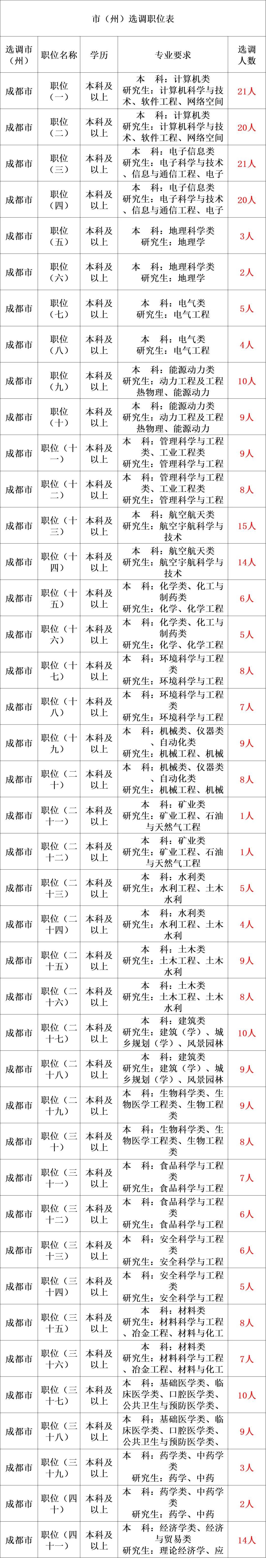 2025年公务员考试公告(新出岗位)公开招聘5433人!快转给身边需要的人!