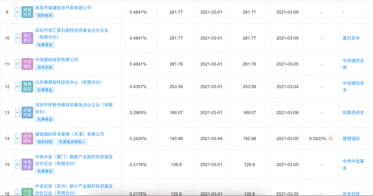 歌尔股份分拆歌尔微赴港上市， “果链”里的日子不好过