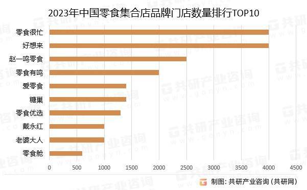 明博体育登录：零食赛道太拥挤已经容不下更多人(图2)