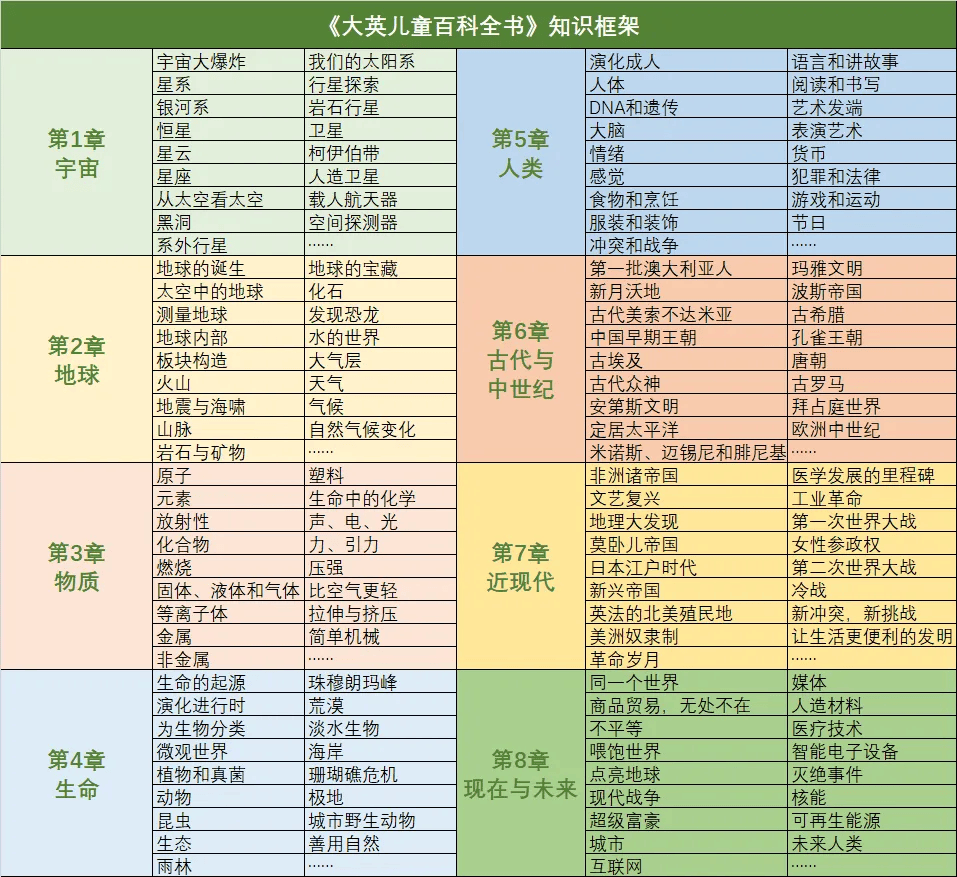 加礼不加价，《大英儿童百科全书》豪华礼盒版