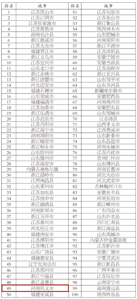 多个重量级榜单发布！巩义上榜→