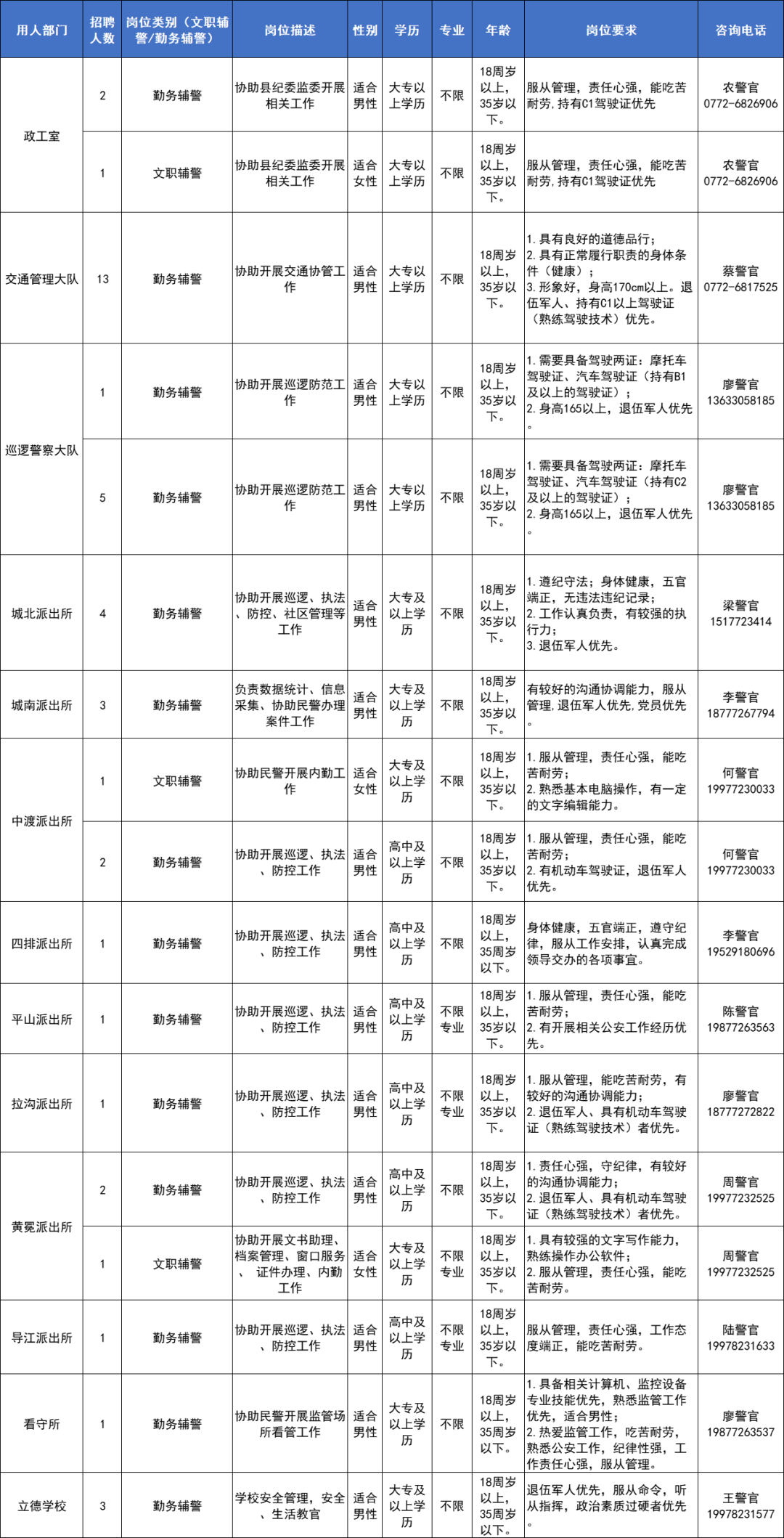 招43人！鹿寨县公安局公开招聘警务辅助人员_鹿寨镇_考生_其他