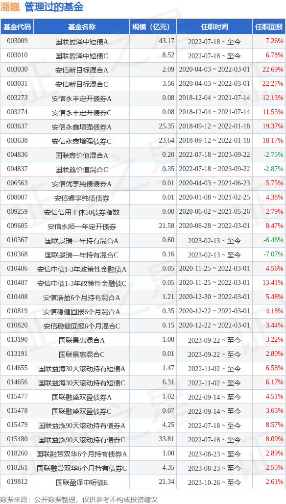 基金从业资格查询流量（基金从业资格查询流量在哪查）《基金从业资格在哪里查询》