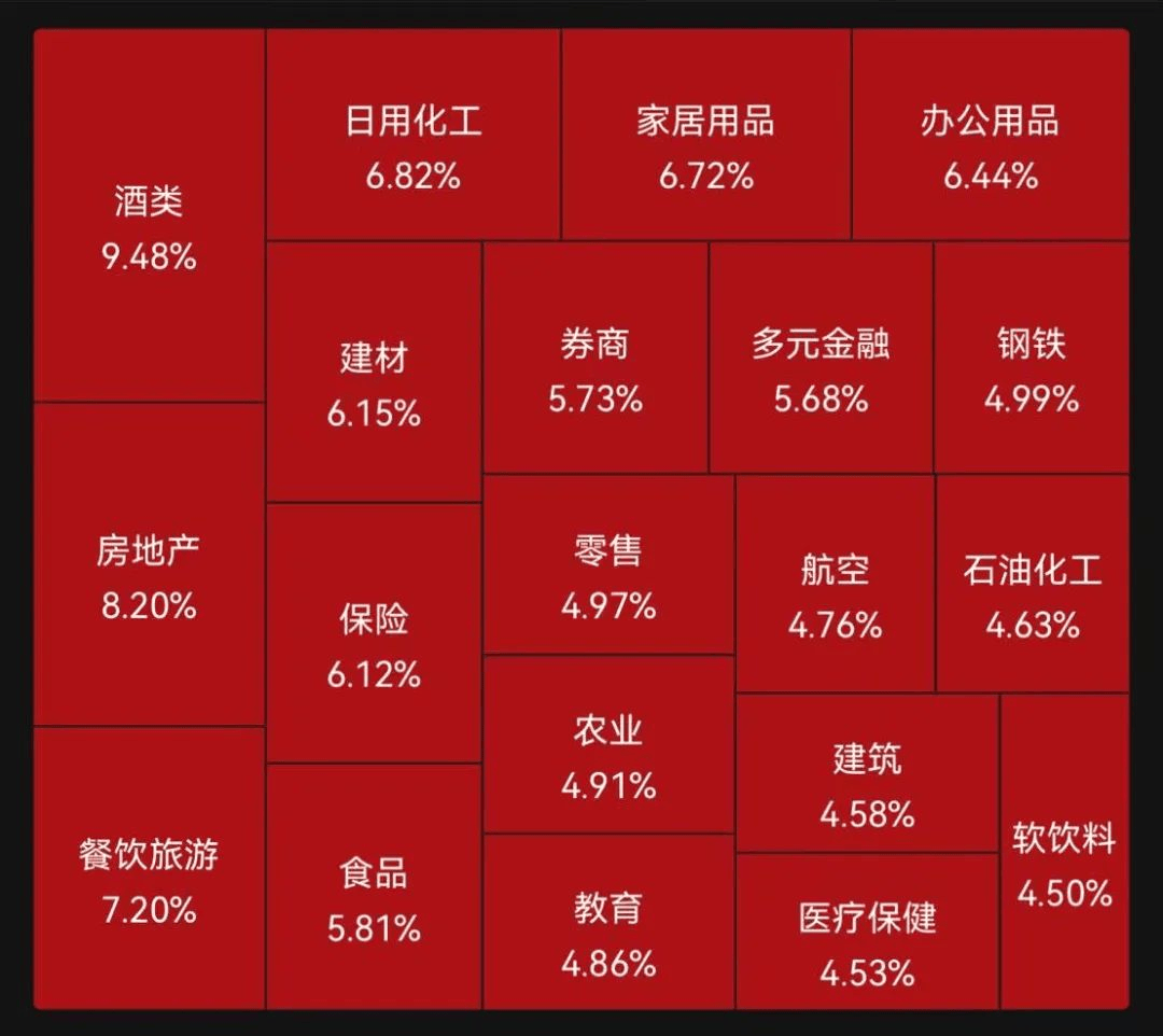 今天的A股，创造历史！ 第2张