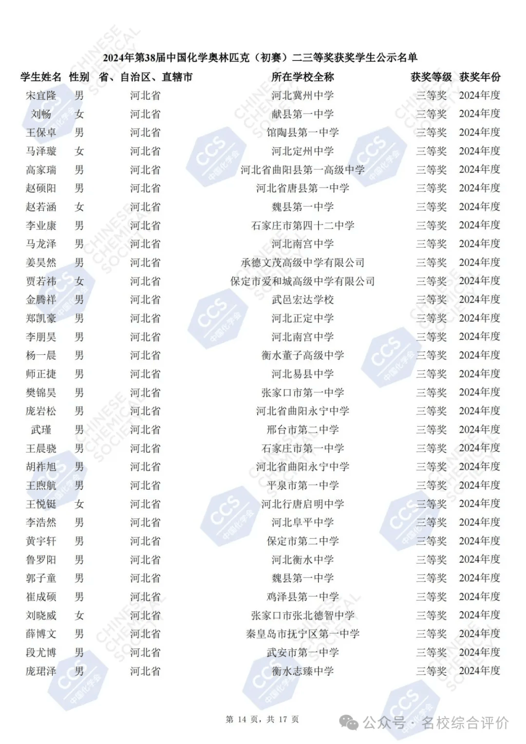 2024年第38届中国化学奥林匹克竞赛初赛省二省三获奖名单省一正式名单
