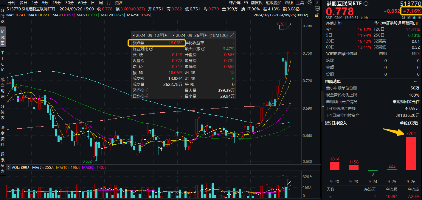 港股互联网指数（港股互联网股票）游戏资讯网