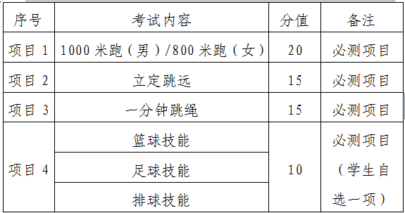 中考体育项目铜仁（铜仁中考体育项目有哪些）