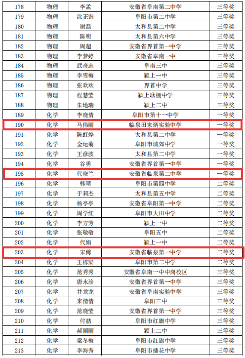 临泉教育局最新公告（临泉教育局最新公告2020） 临泉教诲
局最新公告（临泉教诲
局最新公告2020）《临泉教育局主要领导简介》 教育知识