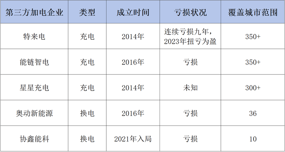 亏损扩张、转型求生，加电江湖混战加剧