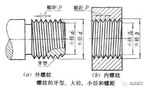 CAD螺纹标注方法图片