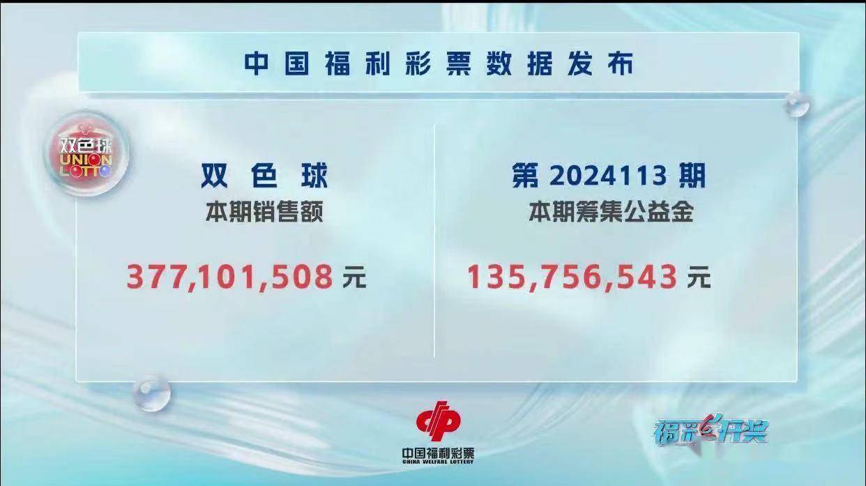 双色球24113期开奖结果：龙头4，三区比2：0：4，蓝球11