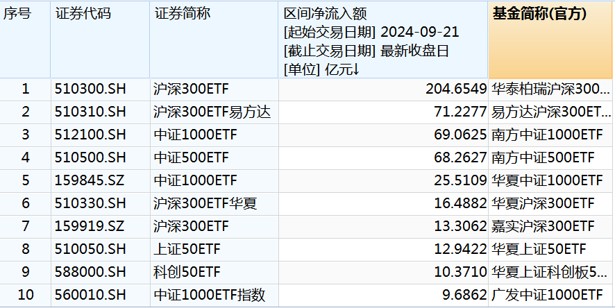 能净投资(净投资能为负数吗)