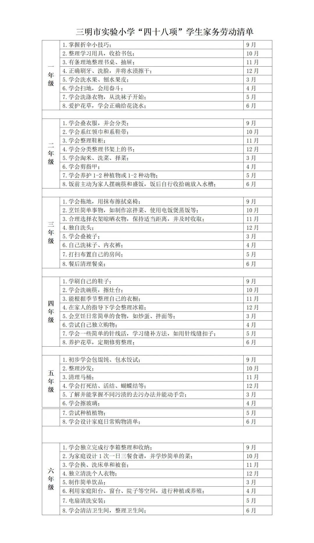 家务劳动评价表图片