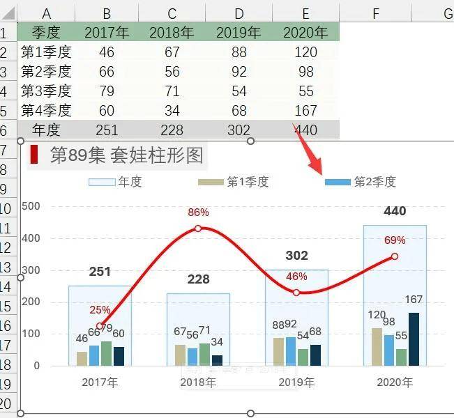 excel三种数据趋势图图片