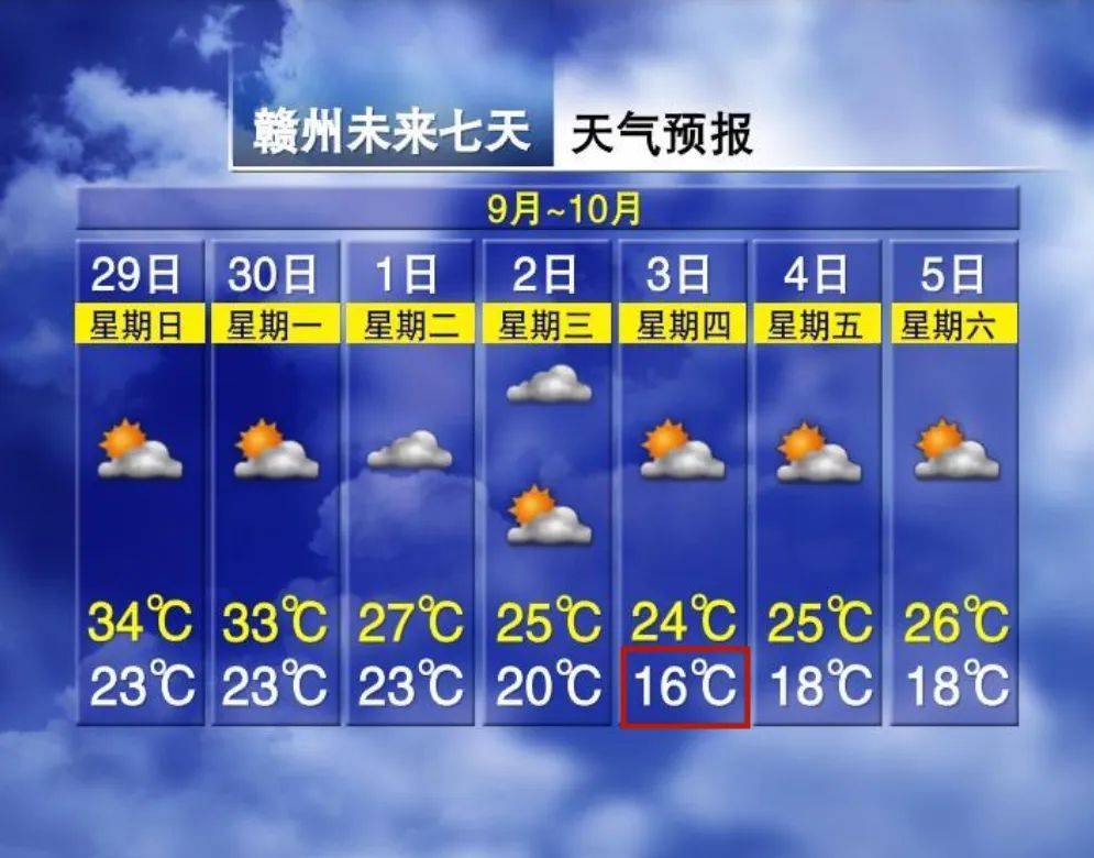 16℃!国庆假期赣州天气.
