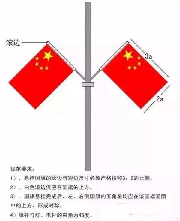 国庆将至