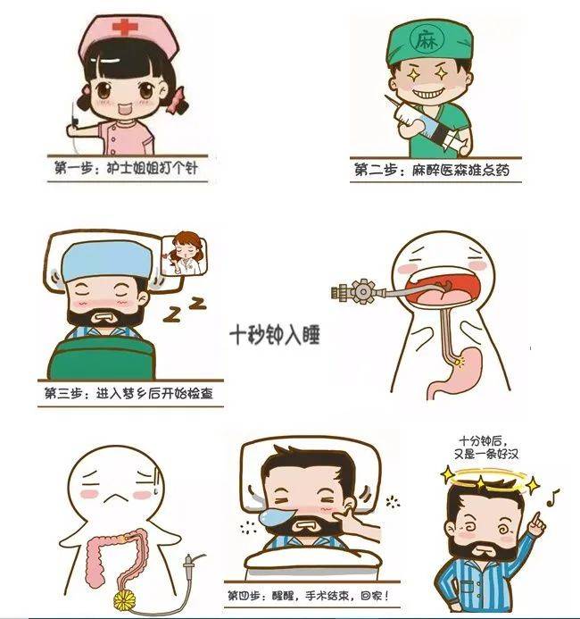 无痛胃肠镜半价啦,给自己的健康打个卡!_检查_康达_患者