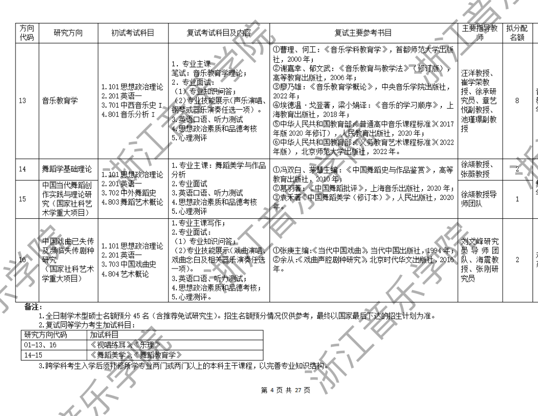 2025年浙江音乐学院硕士初复试招生简章,专业目录,最全考