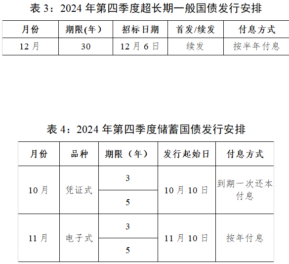 财政部：四季度拟续发行6只超长期特别国债