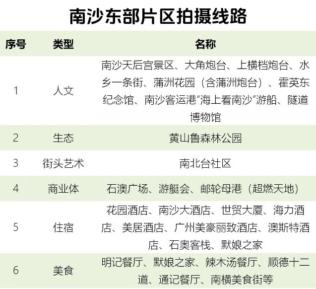 “来南沙”打卡，月月有机会赢千元奖金！