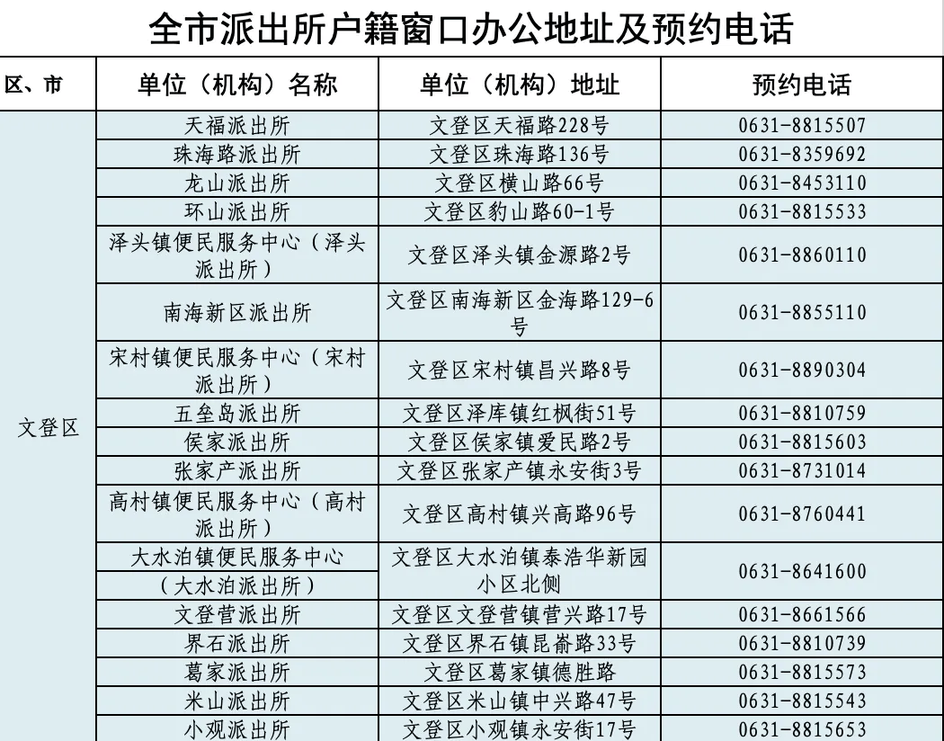 办公地址及预约电话全市派出所户籍窗口其他乡镇派出所继续执行预约