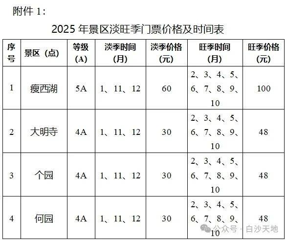 2025年扬州景区