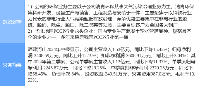 10月1日韩建河山涨停分析：大气治理，环保，海绵城市概念热股