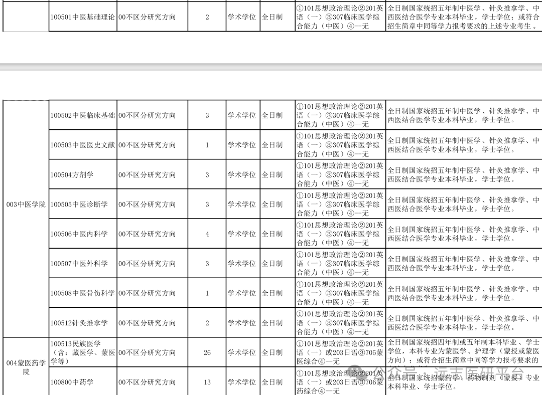 【25资讯】内蒙古医科大学2025年硕士研究生招生简章_大纲_远志_目录