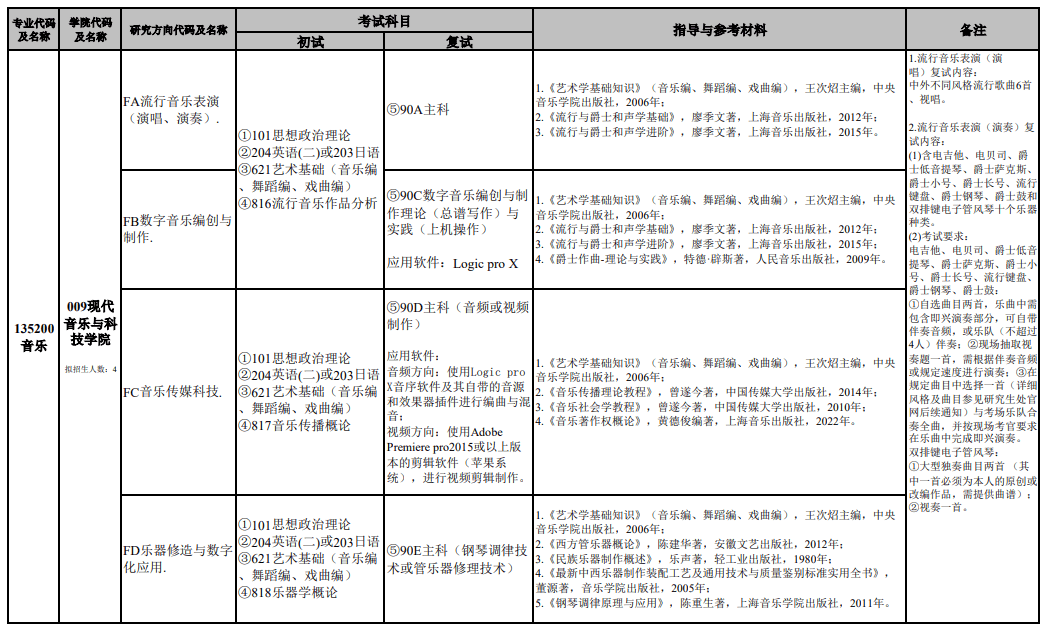 流行歌考研（流行音乐考研比较容易的学校） 盛行
歌考研（盛行
音乐考研比力
轻易
的学校）《盛歌是什么》 考研培训