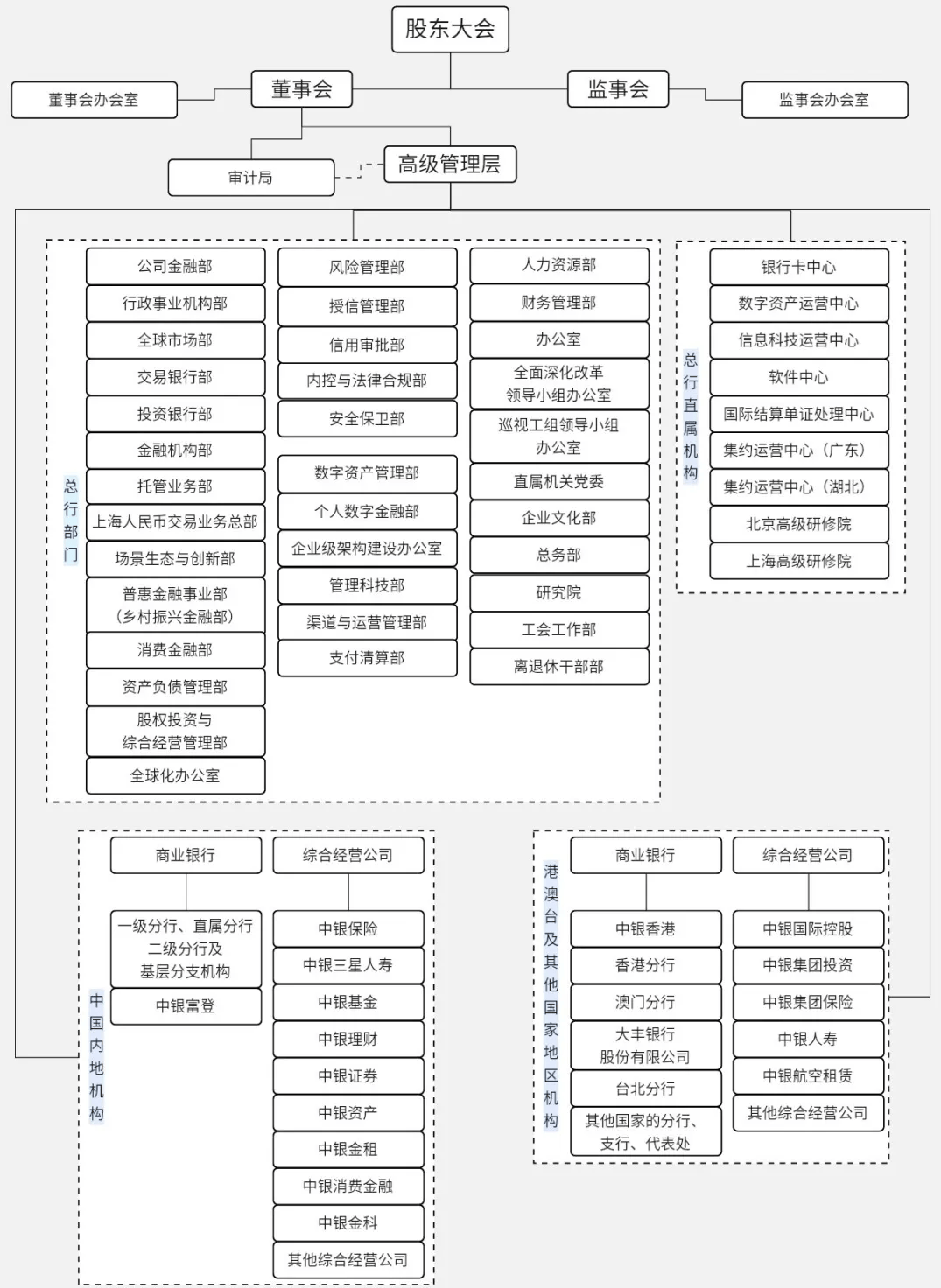 2023年四大行"利润总额业务分布结构情况如下表:净利润方面,2023年"