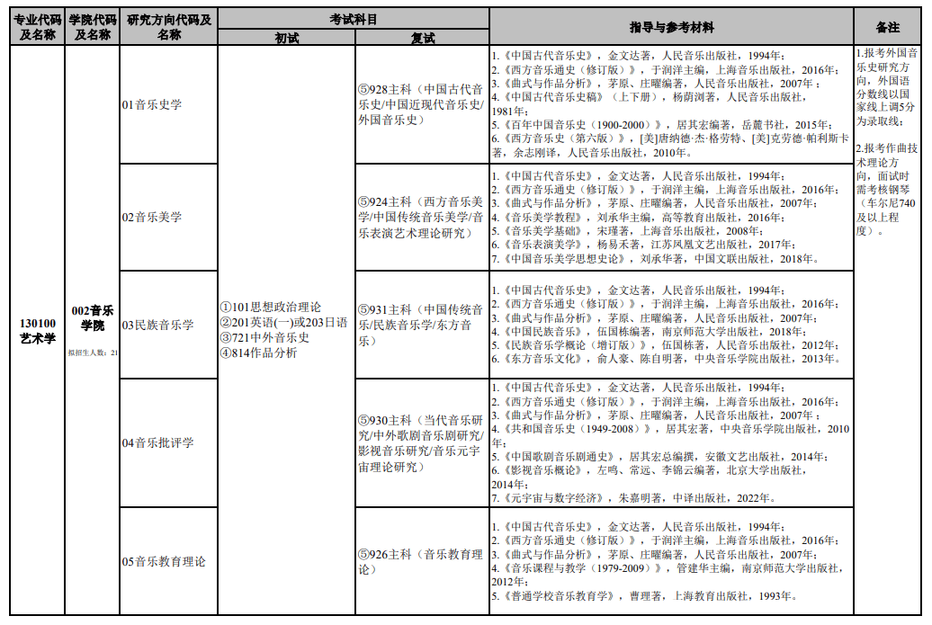 2025年南京艺术学院硕士招生简章,专业目录,参考书