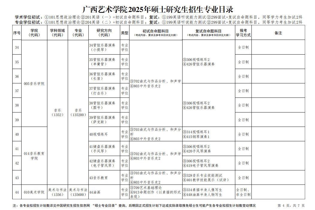 音乐考研 | 2025年广西艺术学院硕士招生简章,专业目录,参考书