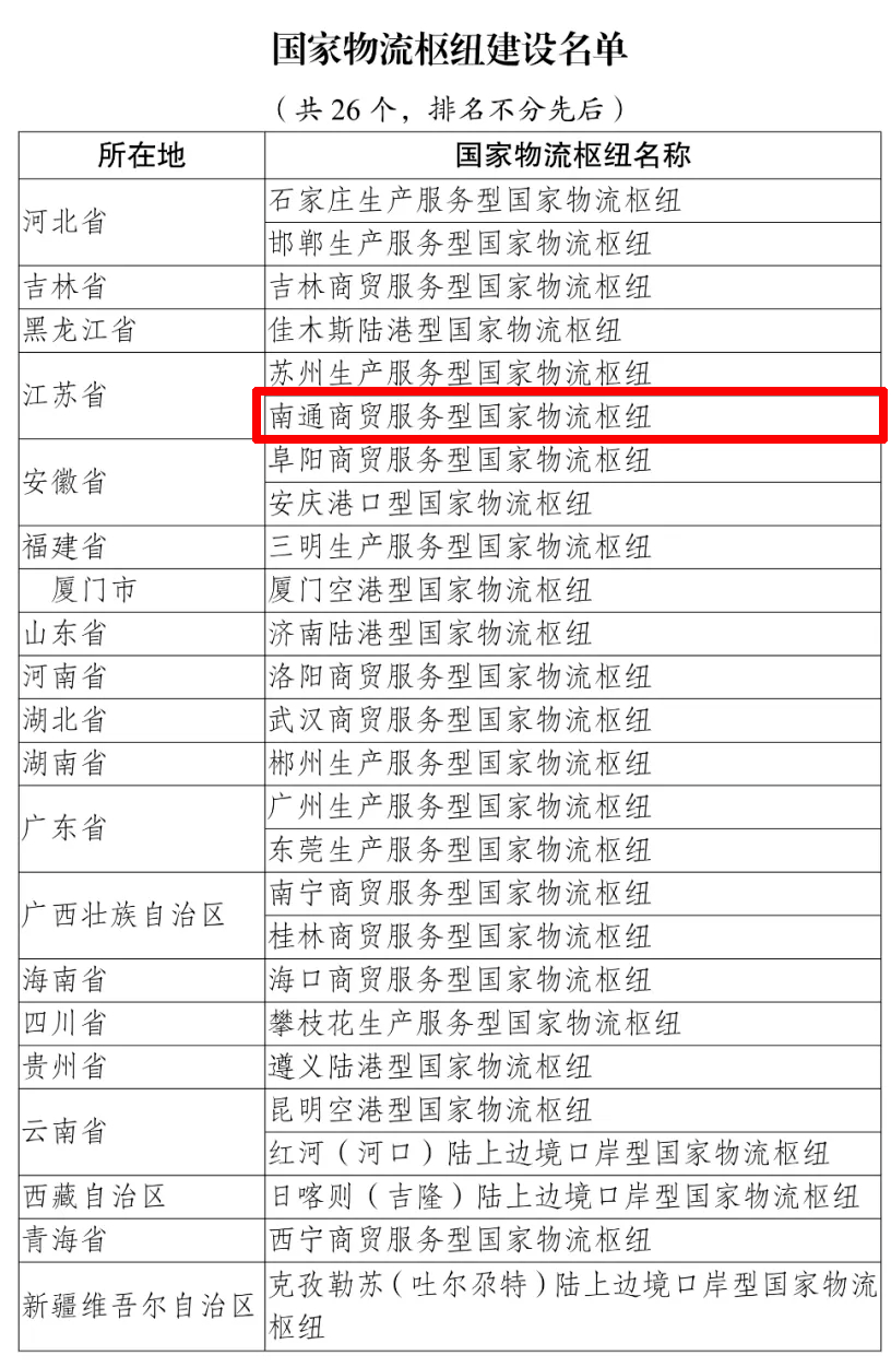 喜报！南通新添“国家物流枢纽”称号_商贸_服务型_发展