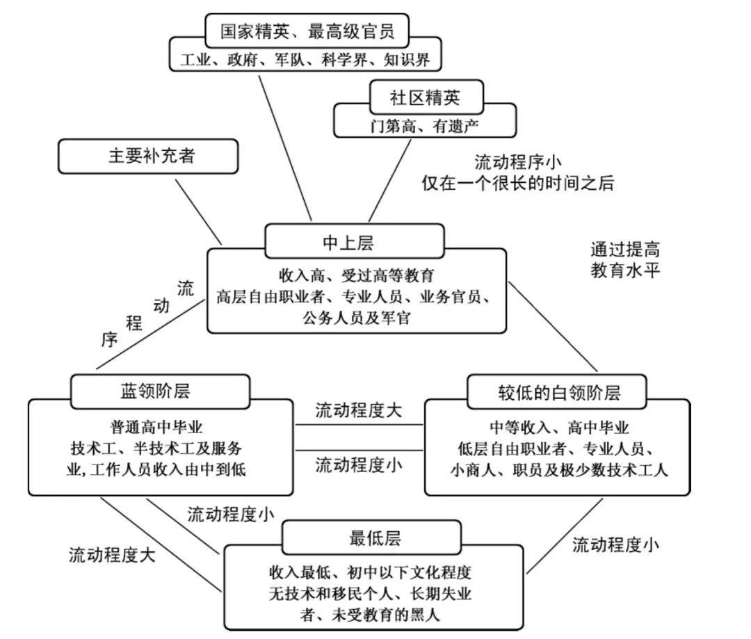 全!人文社科常用的20个理论汇总