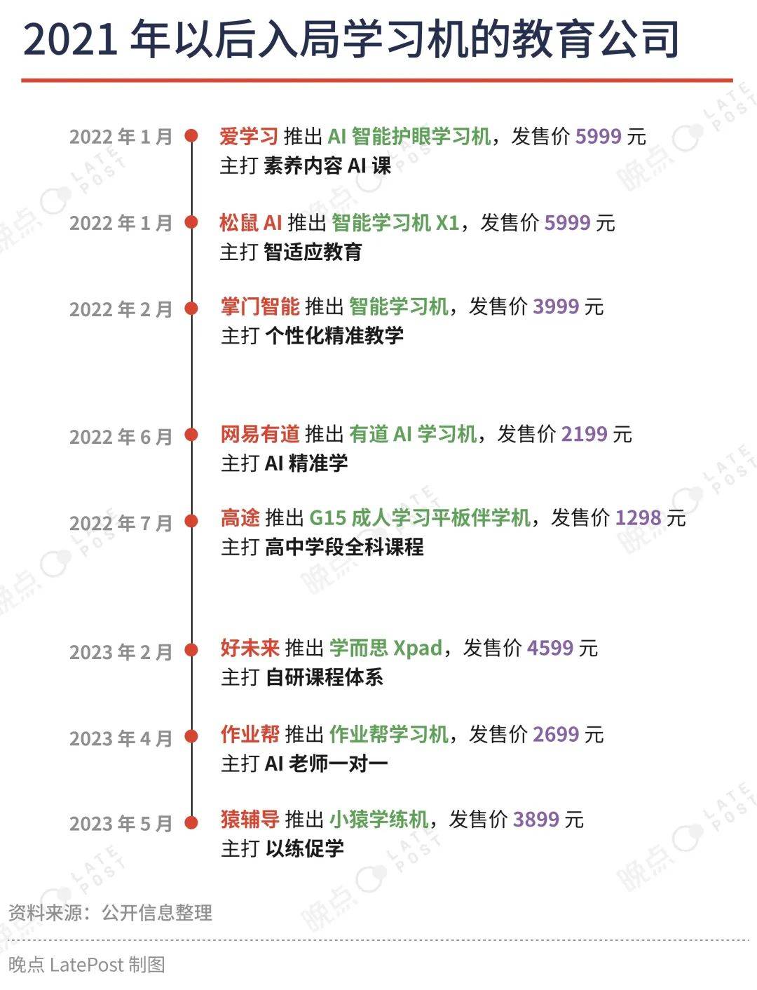 开云APP下载：教培的“尽头”仍是“教培”(图2)