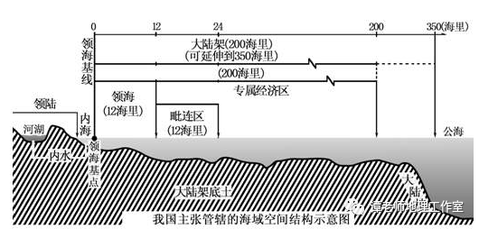 内水领海毗连区划分图图片