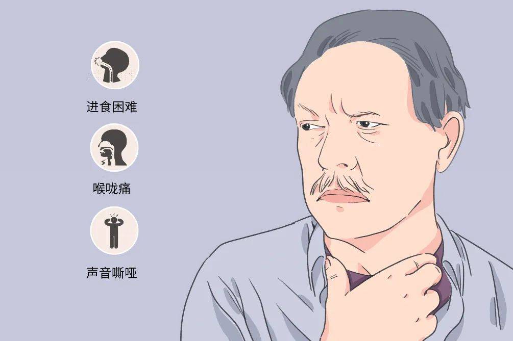 吞咽康复体操,来学!有用!