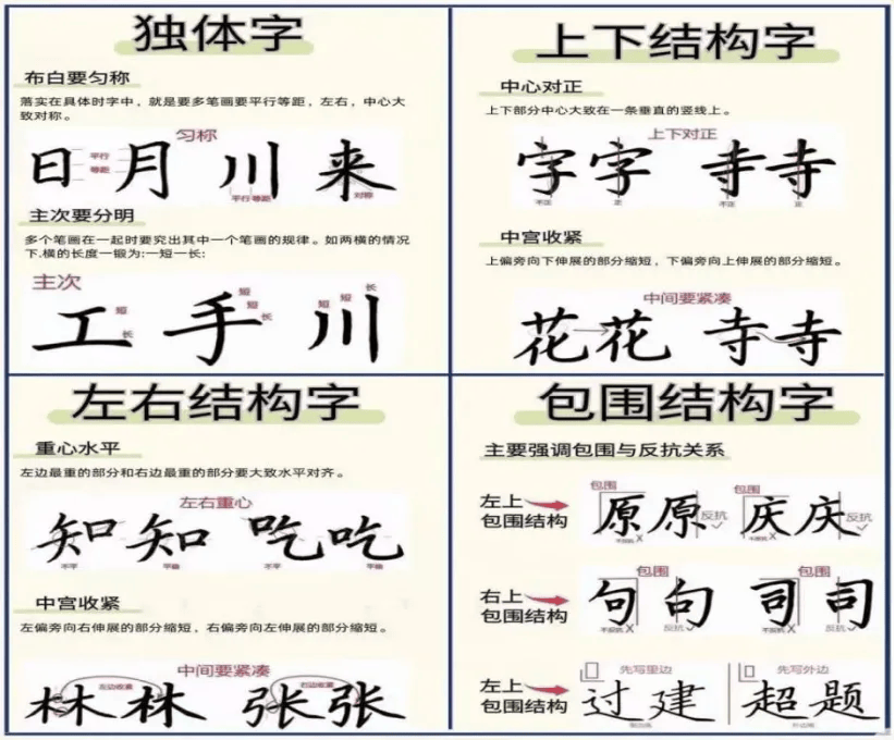 小学阶段这样帮孩子养成自律书写习惯,卷面高10分!_笔画_笔顺_进行规范