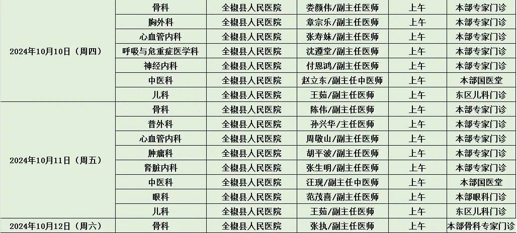 【便民】全椒县人民医院本院医师坐诊名单 (2024年10月7日-10月13日)