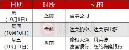 环球下周看点：Robotaxi即将亮相 联储纪要同CPI蓄势待发