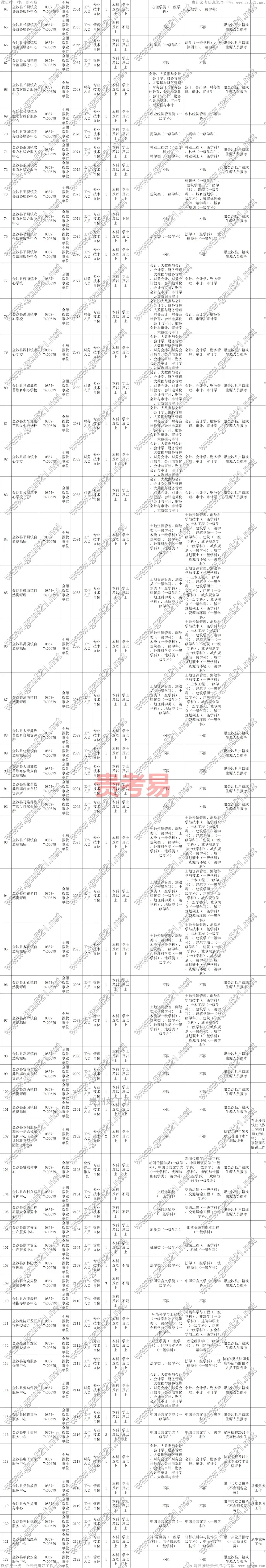 2024年村人口主任_2024山西晋中市昔阳县农村社会事务服务中心集中委派村级财