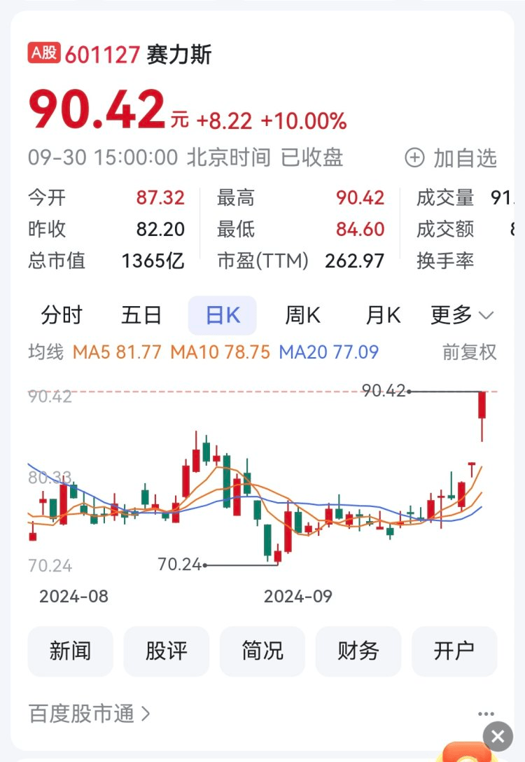 赛力斯前三季新能源汽车卖31.67万辆 同比增364%