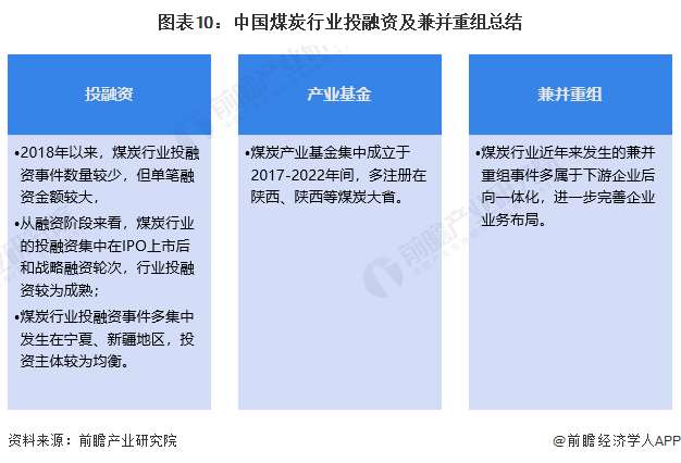 《中国煤炭行业发展前景和投资战略规划分析报告》