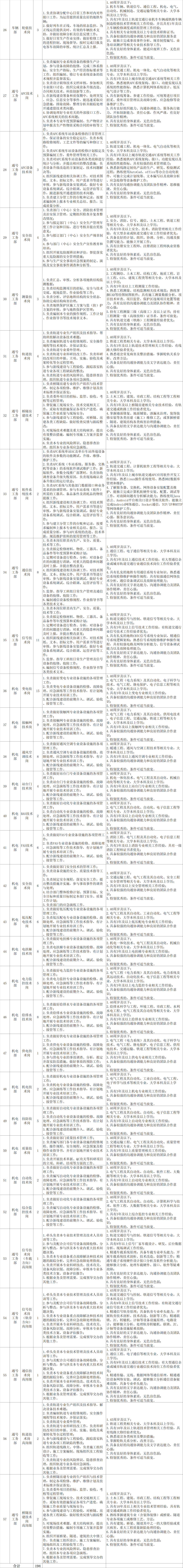 194人!济南轨道交通集团运营有限公司2024年9月社会招聘公告