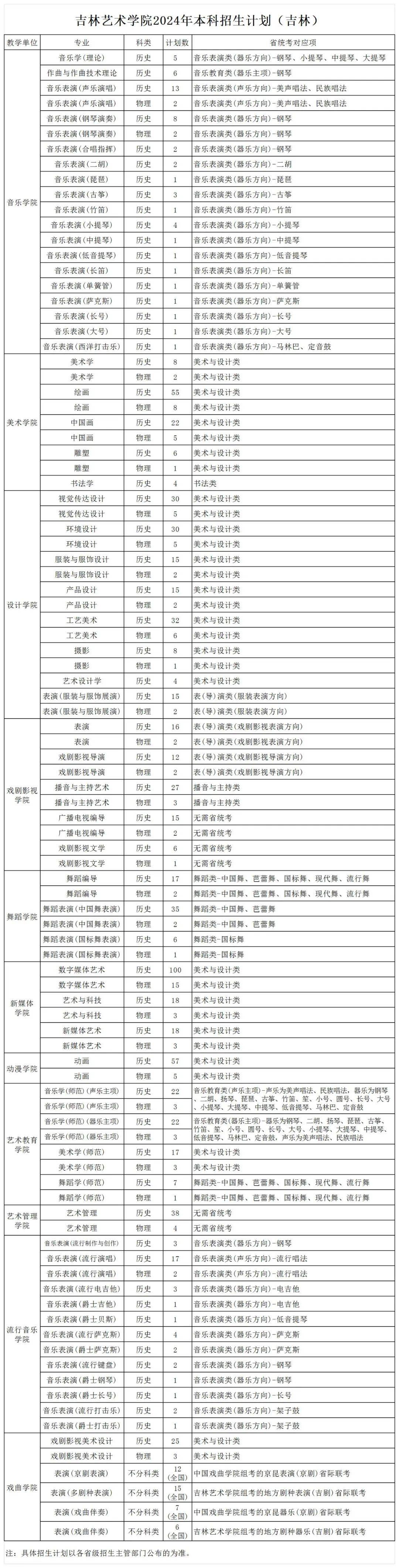 高考艺术类专业有哪些(走艺考生还是正常高考好)