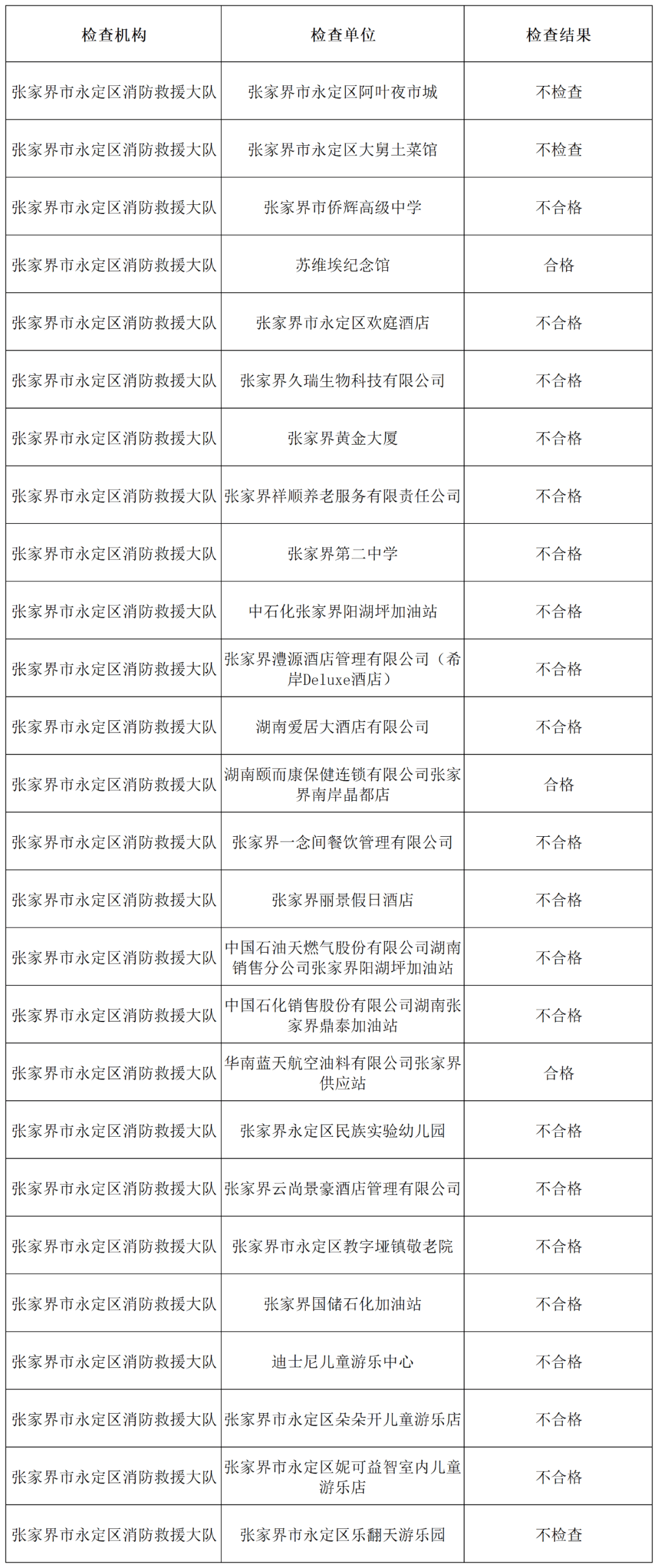 永定区消防救援大队2024年9月份"双随机,一公开"抽查结果公示