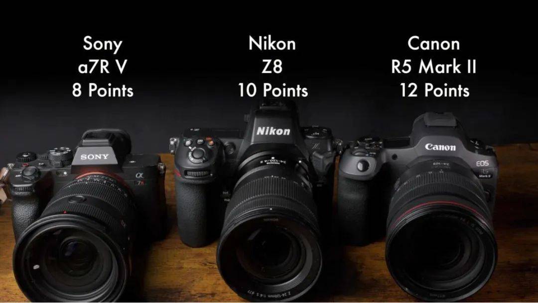 外媒:佳能eos r5 mark ii与索尼α 7rv尼康z8横向对比